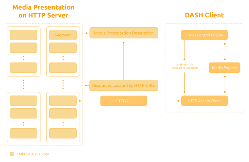Diagramme de fonctionnement - DASH 
