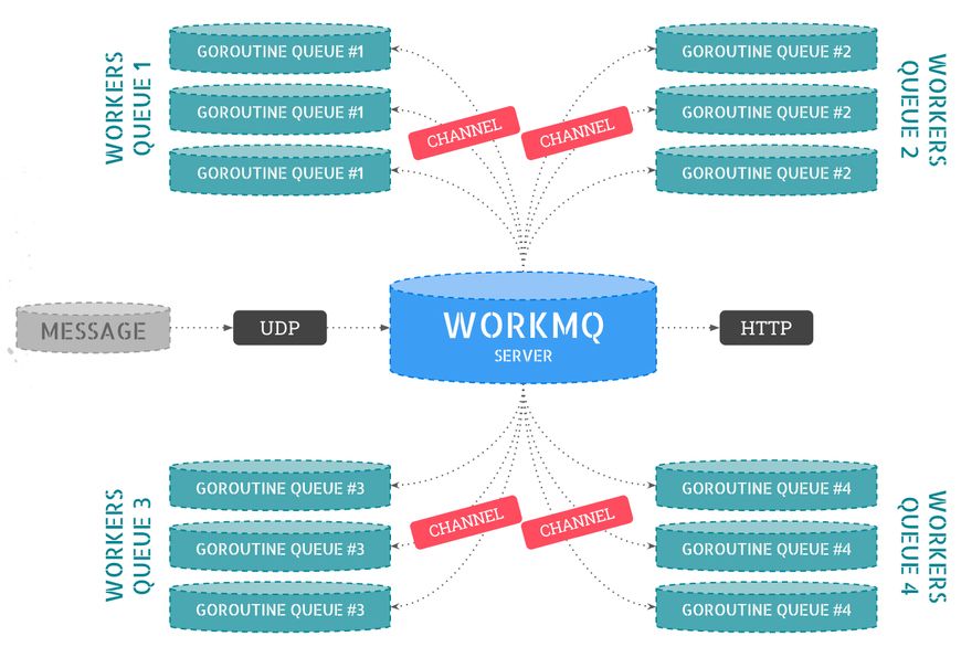 WorkMQ Diagram