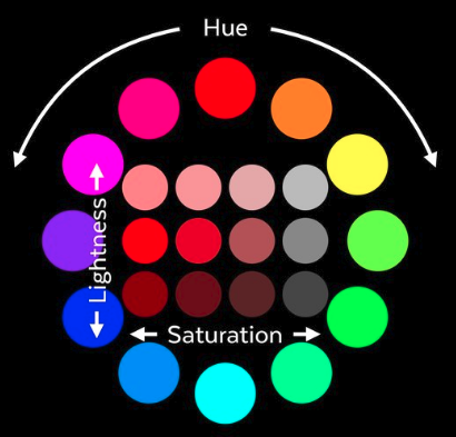 Comprendre le cercle chromatique