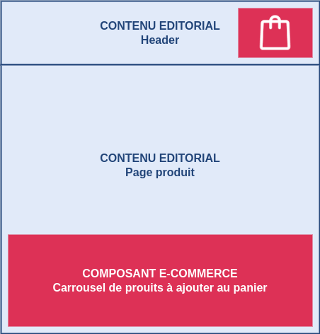 Contexte : Composants e-commerce intégrés sur le site vitrine