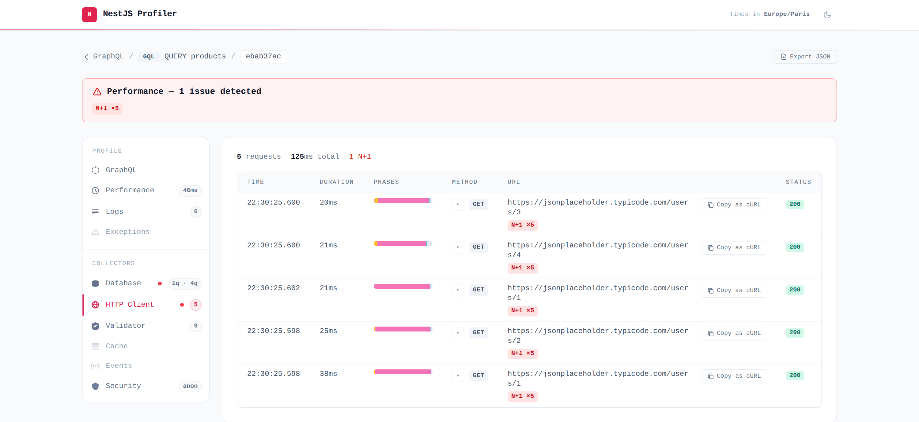 Panneau HTTP Client de NestJS Profiler montrant 5 appels vers l'API auteurs, dont 2 requêtes vers le même utilisateur